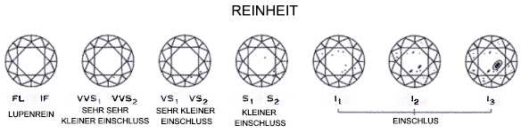 reinheit diamanten